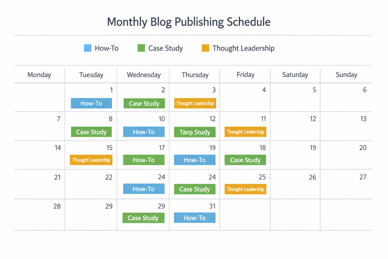 Weekly blog publishing schedule overview showing different post types spread across a month